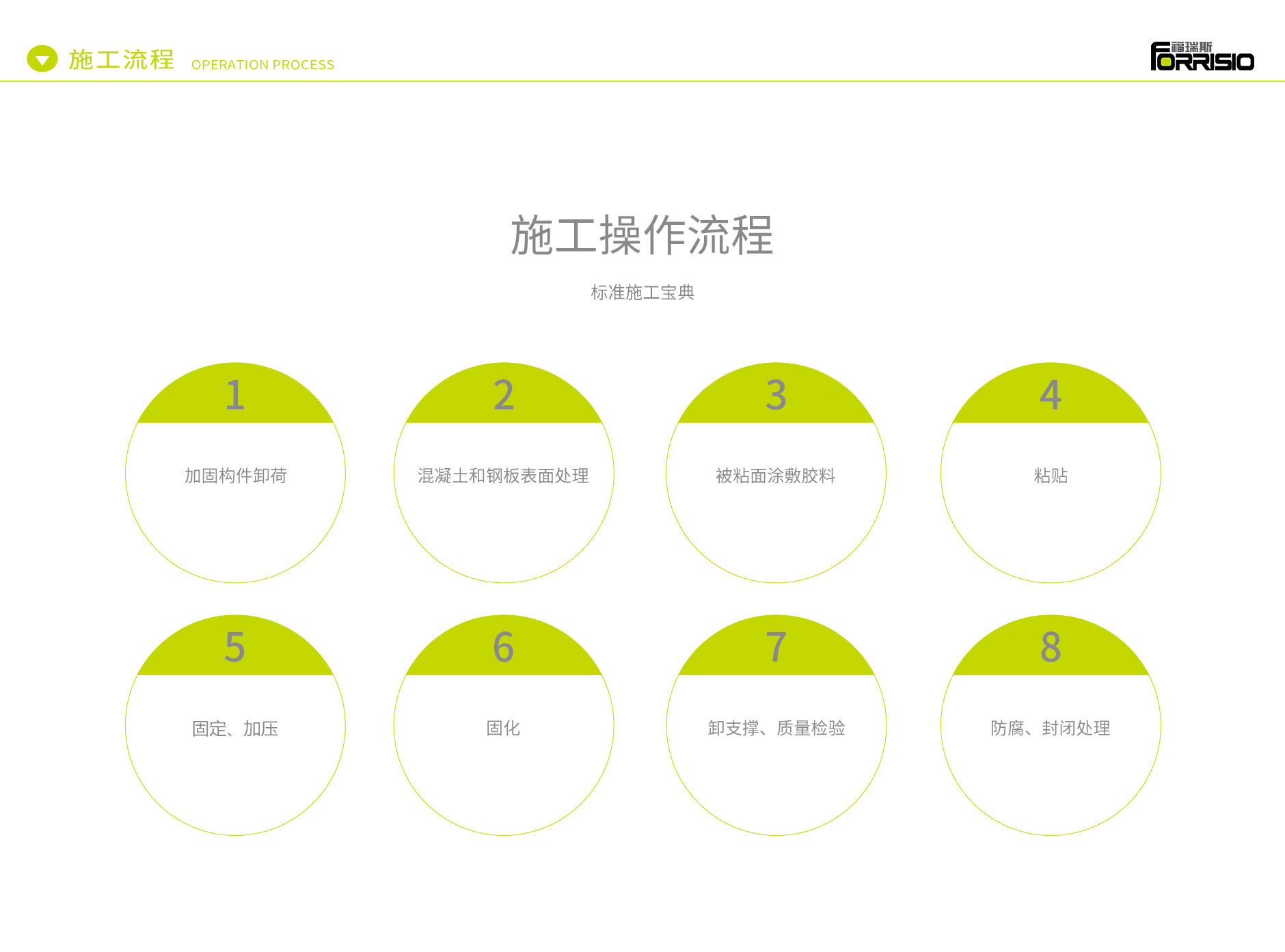 福瑞斯粘钢胶施工流程